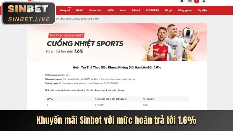 Khuyến mãi độc quyền cho thành viên mới tại thomo68